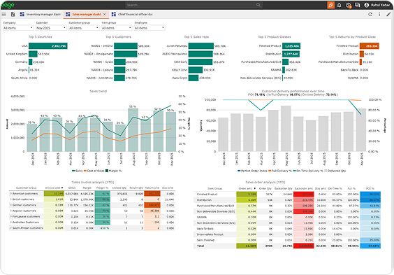 Analytics & Financial Visibility