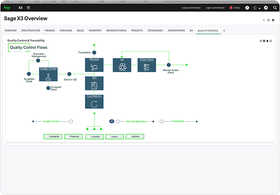 Batch & Quality Control