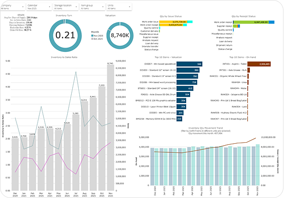 Inventory & Stock Valuation