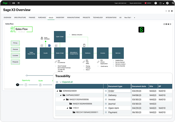Order Management & Fulfillment