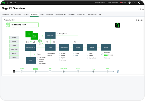 Purchasing & Landed Cost